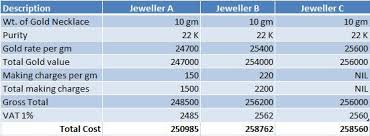 Calculate the value of 14k gold we will use 14k gold as our example on how to calculate actual gold content and its value. How To Calculate Gold Ornament Price Gold Ornaments Gold Value Gold