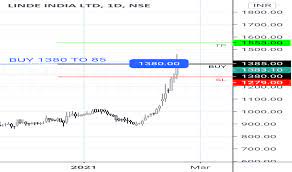 Linde india shares fall 7% as q4 revenue drops, declares special dividend following business sale. Lindeindia Stock Price And Chart Nse Lindeindia Tradingview