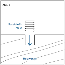 Check spelling or type a new query. Arbeitsanleitung Fur Usv Schrauben 6 13 Zieker Gmbh Mechanische Werkstatte