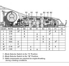 Mercedes 722 6 Transmission Technical Service Information