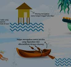 Tarian yang dipersembahkan dari setiap kaum mempunyai asal usul dan tujuan tersendiri. Kepercayaan Dan Adat Suku Bajo Bajau Indonesia