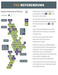 How Did Cantabrians Vote On The Referendums Otago Daily Times Online News