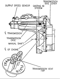 How To Check Transmission Fluid On 2002 Chevy Malibu