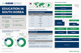 Education In South Korea