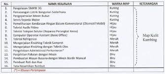 Juego para jugar en el celular. Uptd Blk Disnakertrans Sumsel Buka Pelatihan Keterampilan Servis Motor Hingga Buat Kue Tribun Sumsel