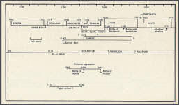 Period Of Judges In Biblical Archeology