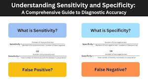 Image result for Test Specificity