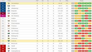 Inter milan terancam 'terpaksa' menjual romelu lukaku dan lautaro martinez karena situasi keuangan mereka. Hasil Lecce Vs Juventus Jadi Kesempatan Inter Milan Puncaki Klasemen Liga Italia Tribun Pontianak