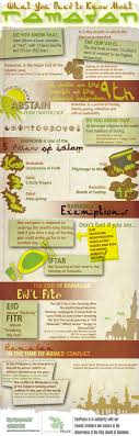 Berikut inilah tujuh keutamaan bulan ramadhan Ramadan 10 Points Of Inspiration And Motivation
