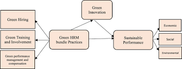 Green Human Resource Management ...
