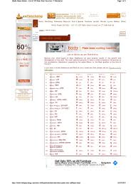 Here are today's 50 most. Baby Boy Names Starting With Chu Che Cho La