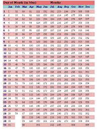 Julian Date Chart How Old Are Your Eggs Goodegg Com Egg