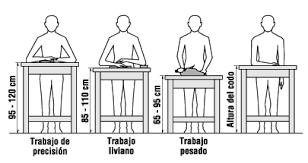 You can watch osasuna vs. Altura De Trabajo En La Cocina Que Altura De Cocina Es La Mas Adecuada Por Que Unas Tiendas M Altura De Mesa Mesas De Trabajo Banco De Trabajo De La Madera