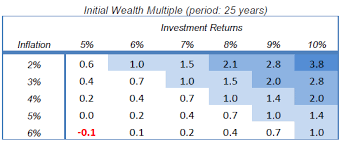 The (Un-)Importance of Returns -