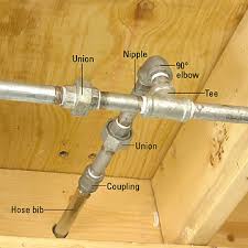 Shop the industry's leader in garden and yard care today! How To Install A Hose Bib Better Homes Gardens