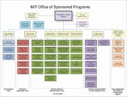 12 organizational chart of restaurant business letter