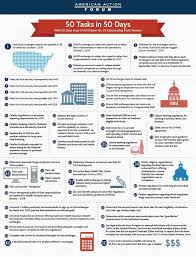 1 Tumblr With Images Infographic Health Economics Health Care