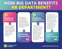 How Big Data Benefits Hr Department Big Data Data Data Analytics