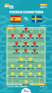 Prediksi susunan pemain spanyol vs swedia 15 juni 2021: Enkzjwzltytrem