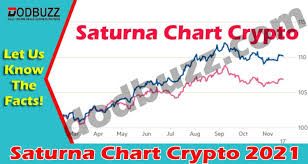 The winklevoss twins are bitcoin billionaires while the price is above $10,000, since they own more than 100 how many bitcoin miners are there? Saturna Chart Crypto May 2021 Worth Or Waste Of Money
