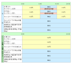 埼玉りそな銀行のatmでご利用いただけるカード 店舗 Atmのご案内 埼玉りそな銀行