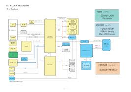 PANASONIC VS3 SCH Service Manual ...