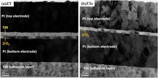 Namun kamu jangan khawatir, sukasukapedia sudah berhasil mendapatkan informasi terbaru tentang psikotes di pt mayora indah tbk. Paraelectric Antiferroelectric Ferroelectric Phase Transformation In As Deposited Zro2 Thin Films By The Tin Capping Engineering Sciencedirect