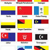 Isi kandungan pembentukan malaysia : 1