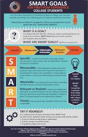 Smart Goals For College Students Smart Goals College Success College Students