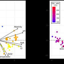 This makes it hard to match colors with a chart with a high level of confidence. Biplot Of Major Ion Chemistry With A Color Coding Of Hydrogeochemical Download Scientific Diagram