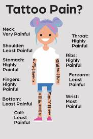 Areas with lots of nerve endings, thin skin, and bone, are always the most painful. Pin On Tattoos