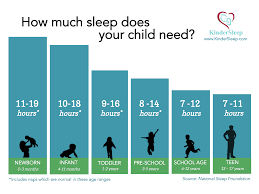 26 Exact Sleep Chart By Age