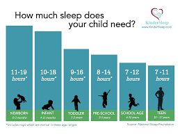 26 exact sleep chart by age