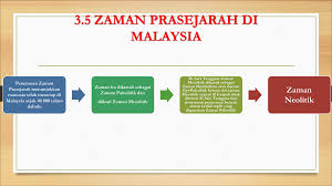 Ekskavasi arkeologi di gua lembing, ulu kelantan. Tempat Kediaman Zaman Mesolitik Di Malaysia