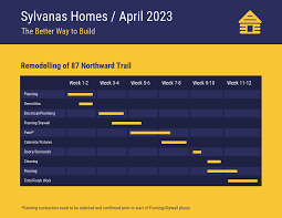 Dark Home Construction Project Gantt Chart Template