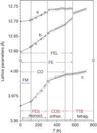 Cryolite An Overview Sciencedirect Topics