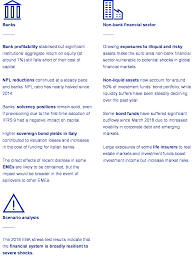 We did not find results for: Financial Stability Review November 2018