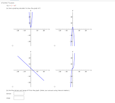 Solved A Function F Is Given F X 3 4x2 A Use A Gr Chegg Com