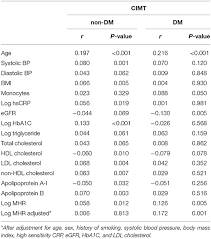 frontiers the role of monocyte to high density lipoprotein