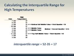 This number is what cuts the data set into two smaller sets, an upper quartile and lower quartile. Calculating The Interquartile Range For High Temperatures