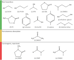 Nonhazardous Solvent Systems For Processing Perovskite