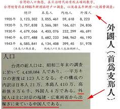 日治時期的戶口調查證實台灣閩客族群來自中國福建廣東之移民 是歷史虛構 typography taiwan