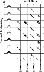 Parking lights circuit diagram schematic or electronic design using ldr transistor lamp and relay. Rom Ram An Introduction To Computer Memory