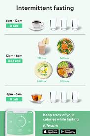 The Intermittent Fasting App That Will Change Your Life Try Fasting Diet Today In 2020 Metabolic Diet Recipes Workout Food Fasting Diet