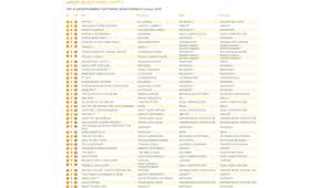 Forza Horizon 4 Is The Fastest Selling Game In The Franchise