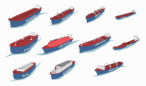Guide To The Types And Sizes Of Dry Cargo And Tanker Ships