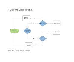 How To Build A Software Specification Document Top Digital