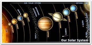 Image Map Of The Solar System Planets Dwarf Planets Solar System Planets Solar System Pictures Solar System Projects