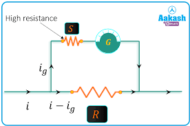 Conversion Of Galvanometer Into Ammeter Or Voltmeter Trainer – Adtron  Technologies