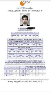 Peki 2019 yks sonuçları ne zaman açıklanacak? Yks 2019 Da Ea Puan Samsun Fen Bilimleri Okullari Facebook